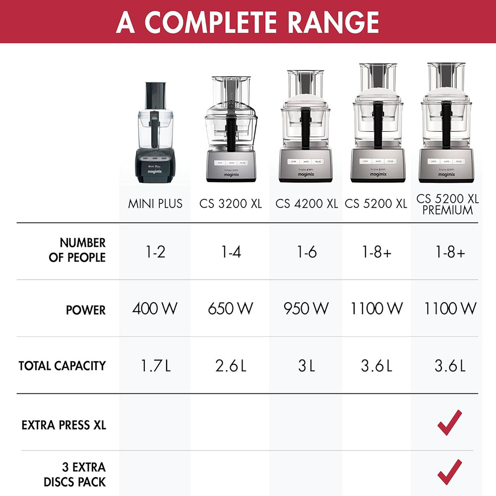 Magimix 4200XL Food Processor
